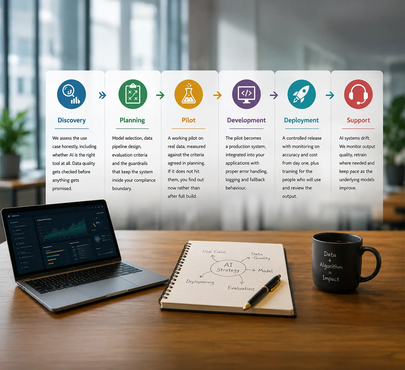 azure-ai-pro
